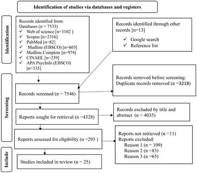 Unmasking the silent epidemic: a comprehensive systematic review and meta-analysis of undiagnosed diabetes in Ethiopian adults